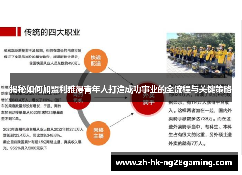 揭秘如何加盟利雅得青年人打造成功事业的全流程与关键策略