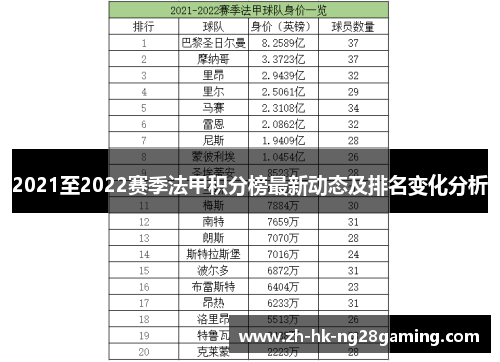 2021至2022赛季法甲积分榜最新动态及排名变化分析