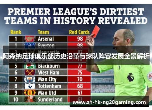 阿森纳足球俱乐部历史沿革与球队阵容发展全景解析