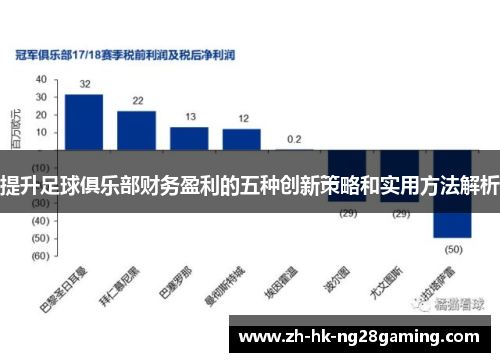 提升足球俱乐部财务盈利的五种创新策略和实用方法解析