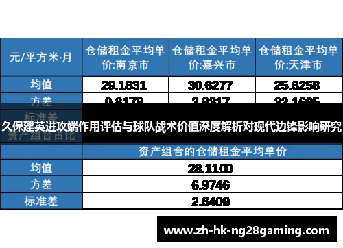 久保建英进攻端作用评估与球队战术价值深度解析对现代边锋影响研究