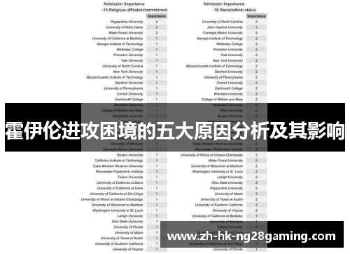 霍伊伦进攻困境的五大原因分析及其影响